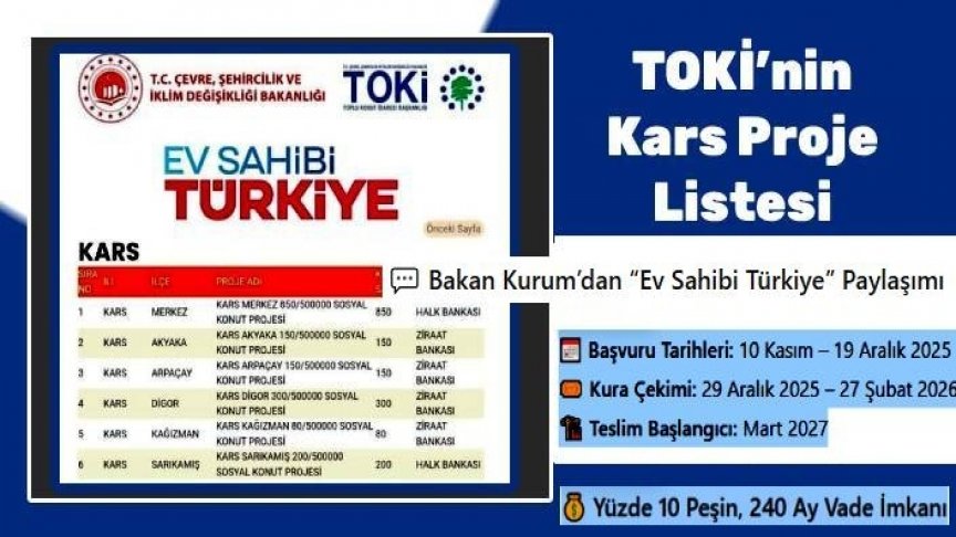TOKİ’den Kars’a 1.730 Sosyal Konut: Selim ve Susuz Listede Yok, Kağızman’a Tepki Yağdı