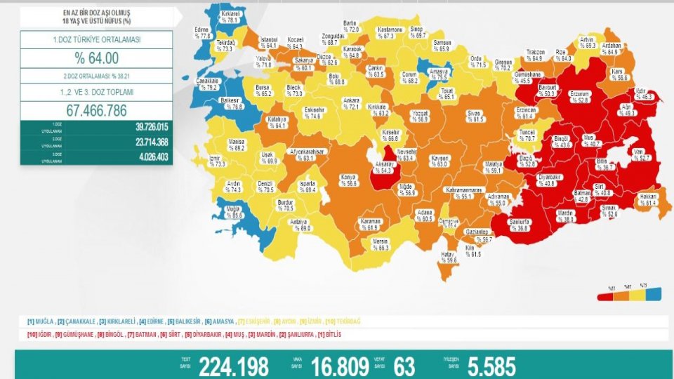 26 Temmuz Koronavirüs Vaka Sayıları 17 bine yaklaştı