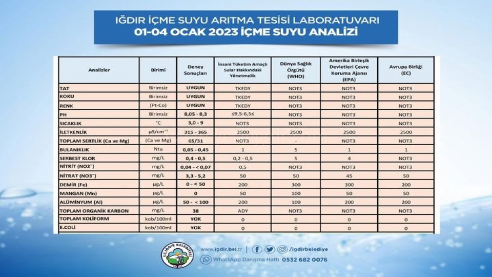 İçme suyu analiz raporu açıklandı